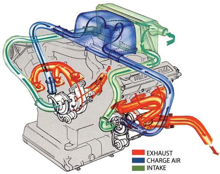 While the Biturbo’s twin-turbocharged V6 shares no internal parts with its older siblings, the design is a carryover from Maserati’s Citroën days.